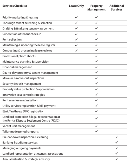 Property Management Harbor Real Estate